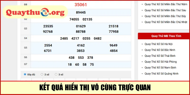 Kết quả hiển thị vô cùng trực quan